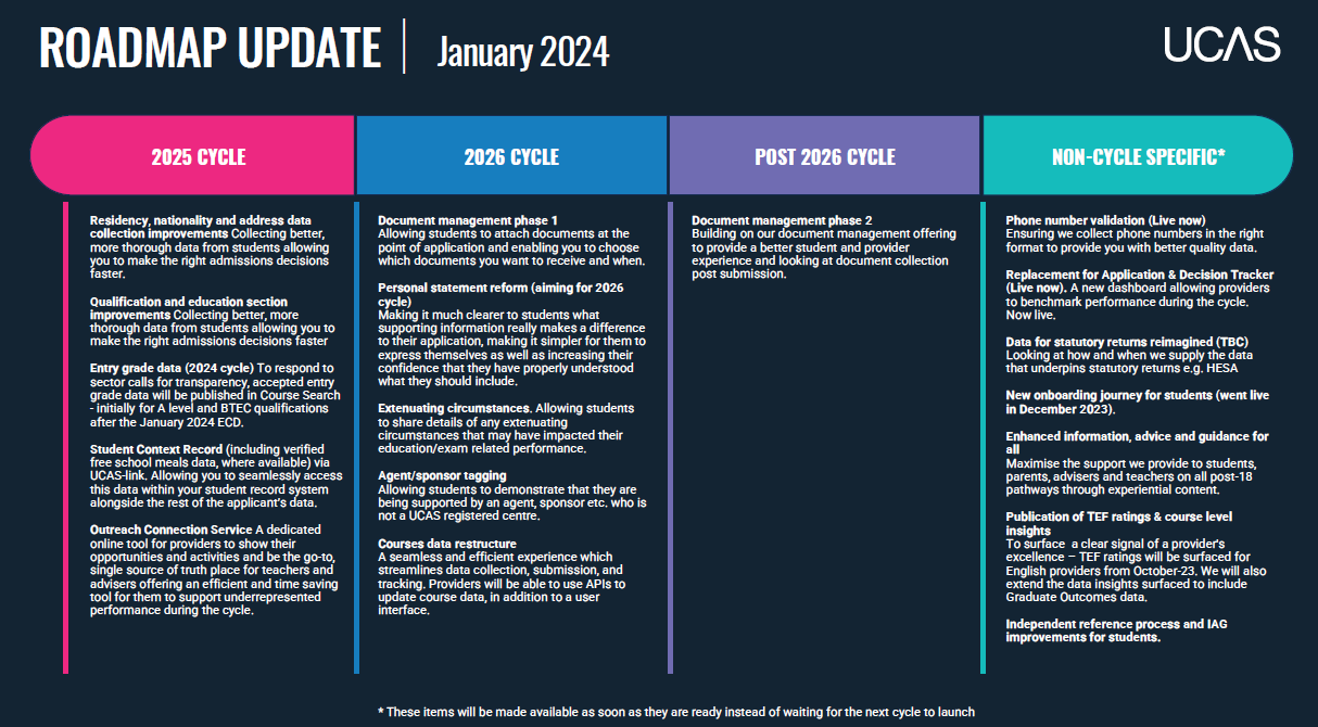 Small image of the jan 2024 provider roadmap
